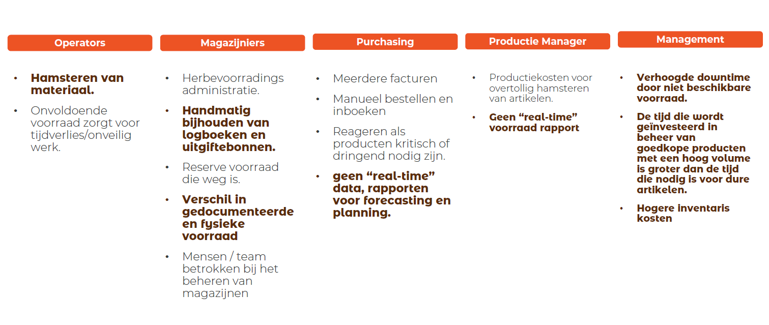 Oplossingen op verschillende niveaus